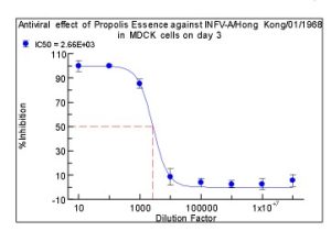 Antiviral Effect of Propolis against Herpes