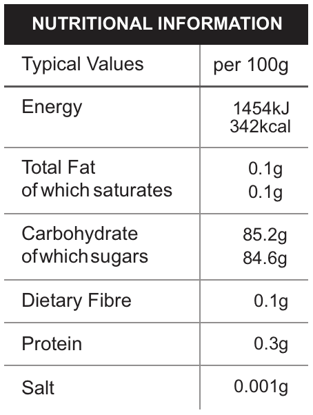 Honey Nutrition Values